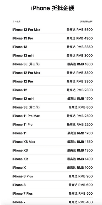 响水苹果13PM维修店分享iPhone13ProMax还能抵扣多少钱 